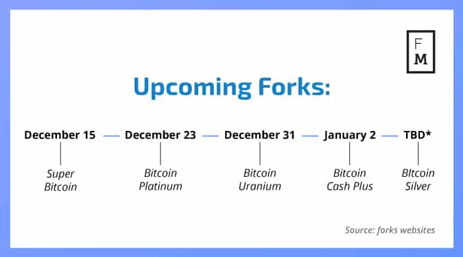 Get Ready for Litecoin Cash the Upcoming Litecoin Fork - Coin Bureau