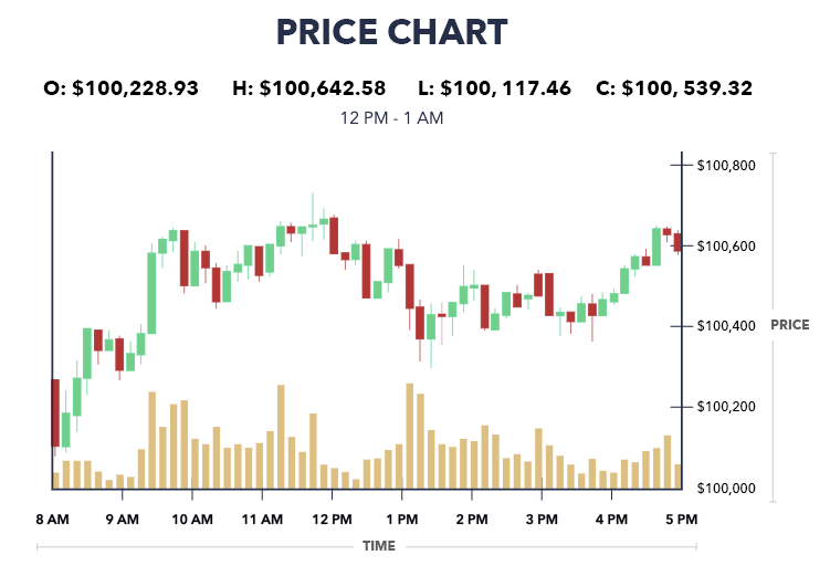 Bitcoin price history Mar 16, | Statista