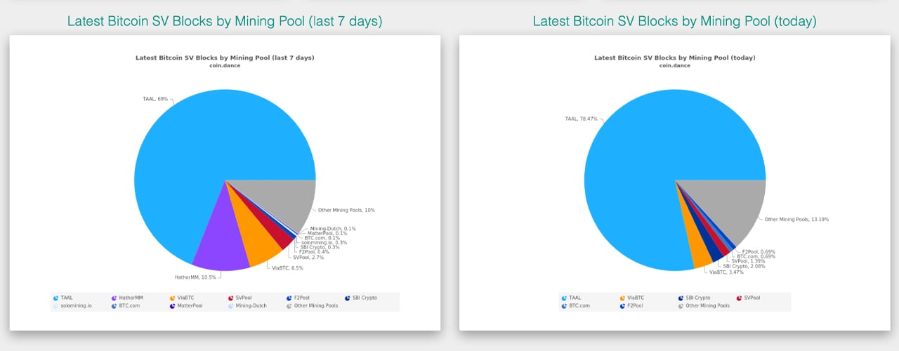 Binance Pool joins the mining of Bitcoin Vault