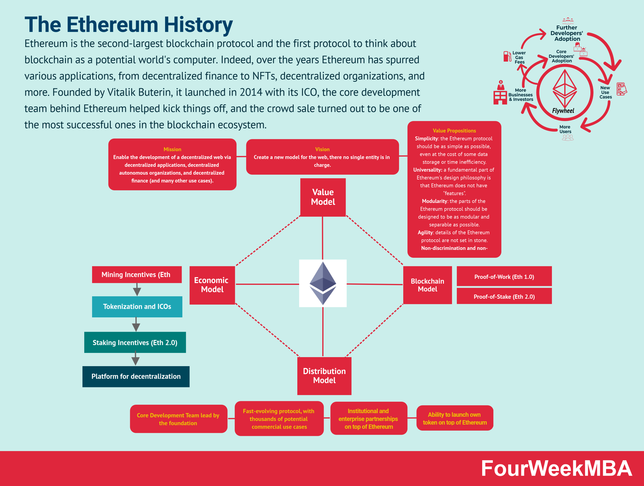 Initial Coin Offering - Cryptocurrencies | bitcoinlog.fun