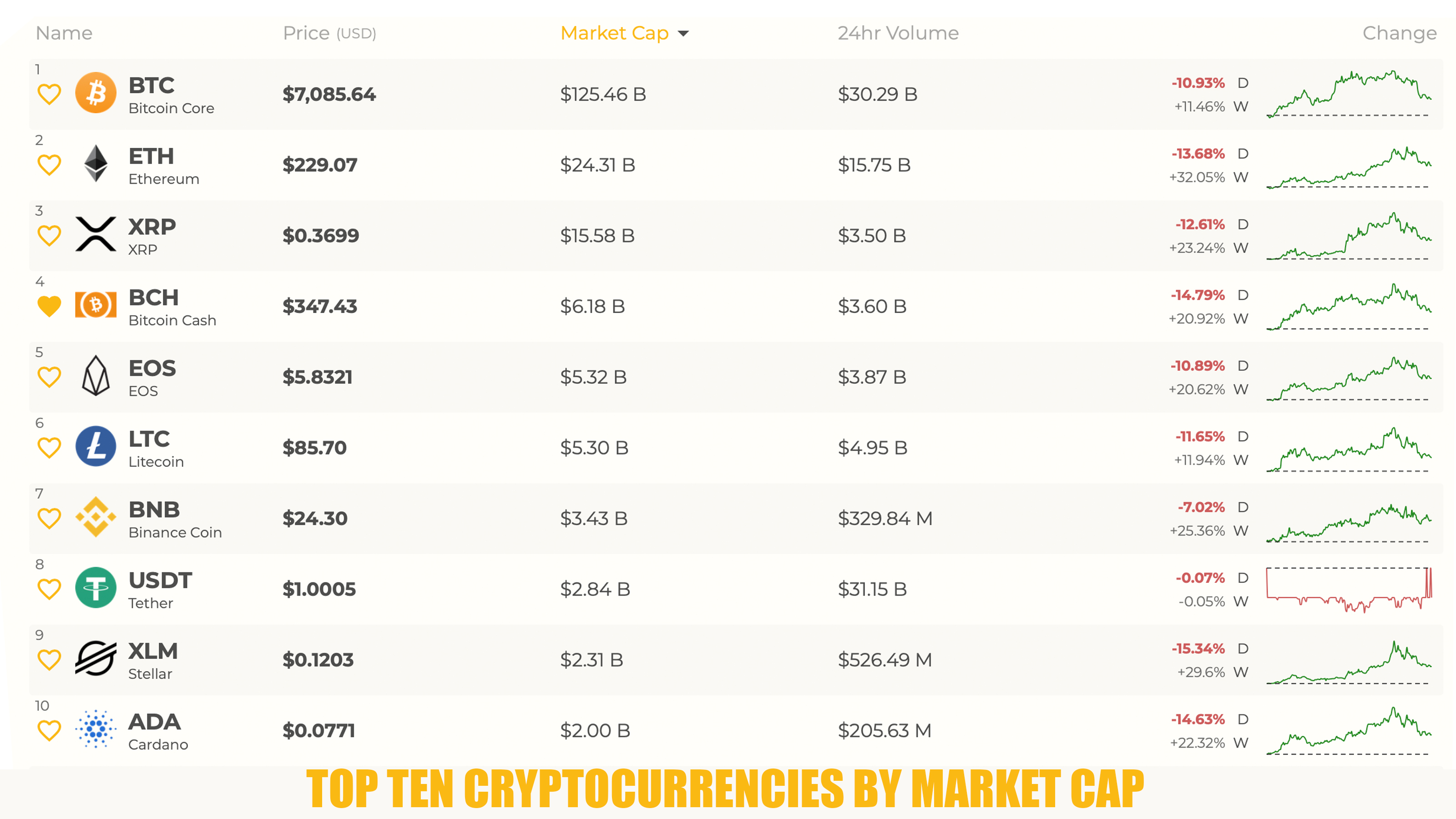 Bitcoin Core (BTCC) live coin price, charts, markets & liquidity