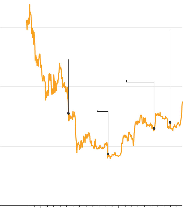 Bitcoin Price | BTC Price Index and Live Chart - CoinDesk