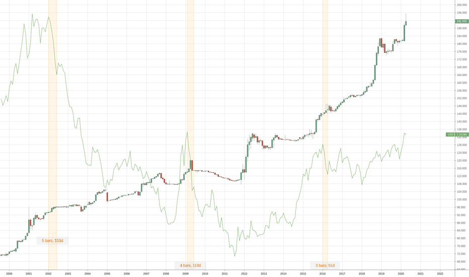 USD/LKR (USDLKR=X) Live Rate, Chart & News - Yahoo Finance