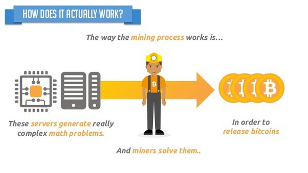 How does Bitcoin mining work? - Free crypto guide - Quora