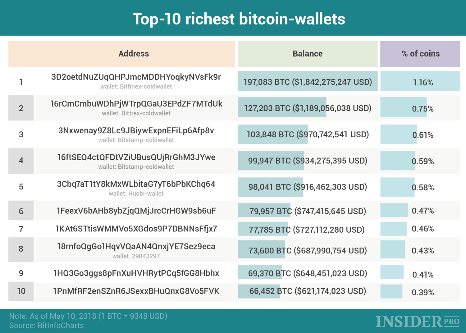 Best Bitcoin and Crypto Wallets for March - CNET Money