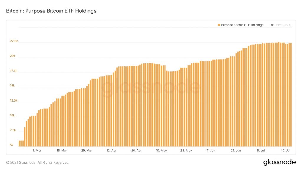 Bitcoin ETF fee war spreads to Europe