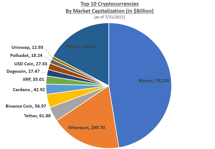 Cryptocurrency Prices, Charts, and Crypto Market Cap | Revolut United Kingdom