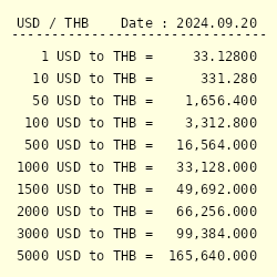 THB to USD (Thai Baht to US Dollar) FX Convert