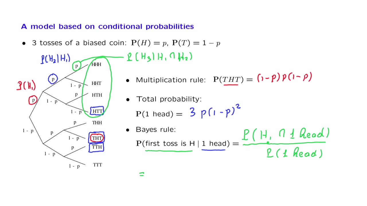 Quantum Coin Tossing – Almost Sure