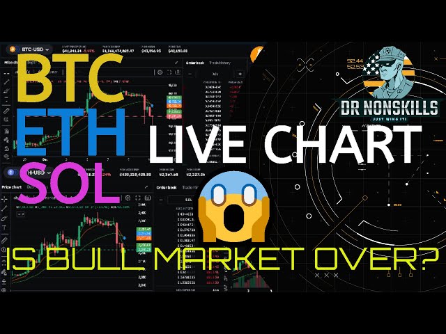 ETHEREUM - ETH/USD interactive live chart