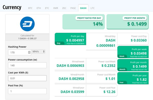 Dash Mining Profitability - Asic Miner Compare