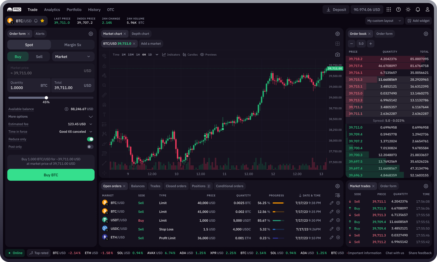 ETH/CAD - Ethereum KRAKEN exchange charts all time