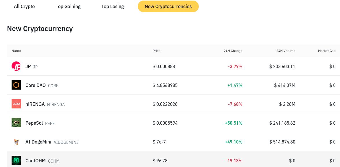 25 Upcoming Binance Listings to Watch in March 