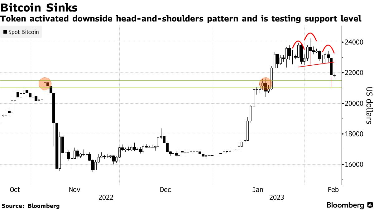 The crypto market bears the scars of FTX's collapse | Reuters