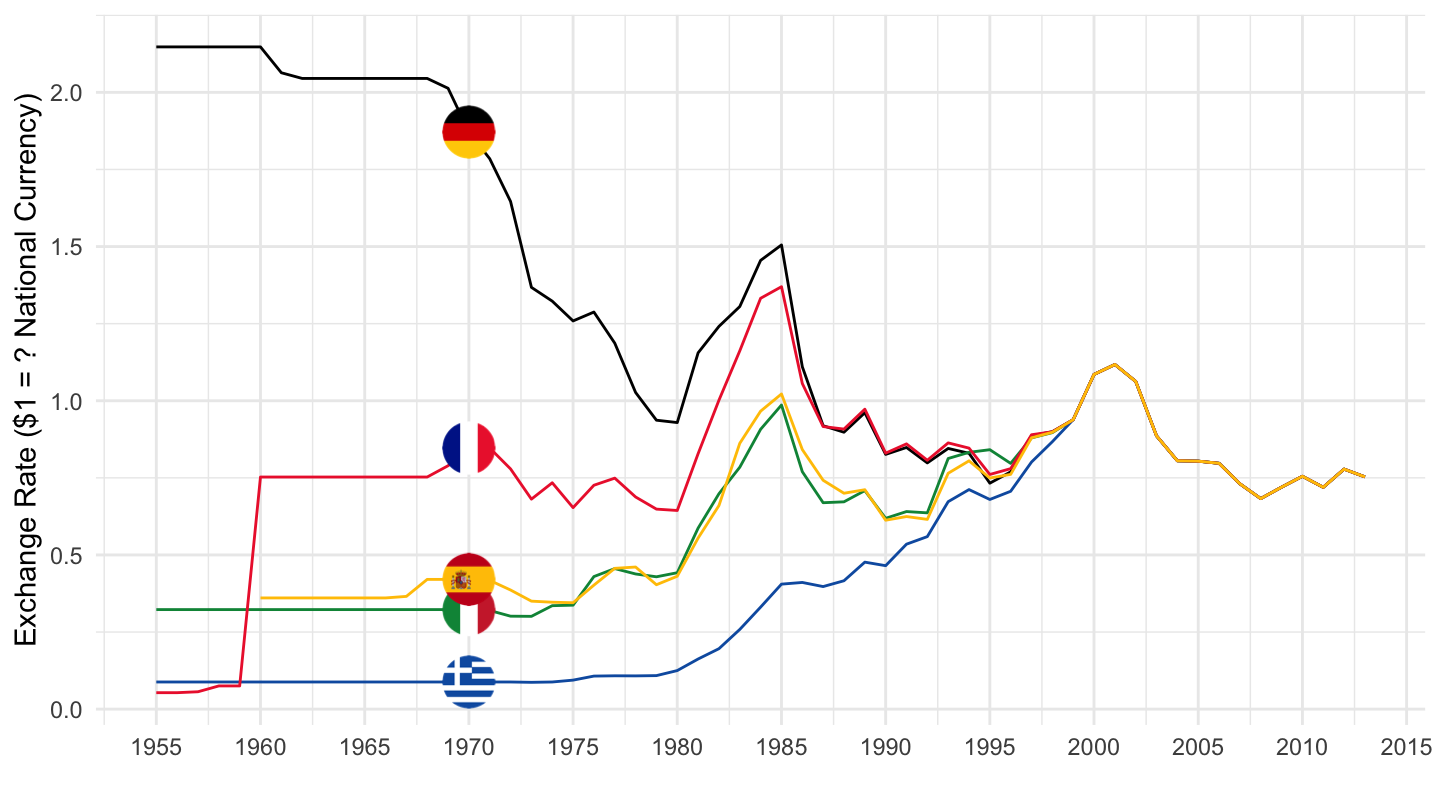 Gridcoin to United States dollar Exchange Rate (GRC/USD) | Rates Viewer