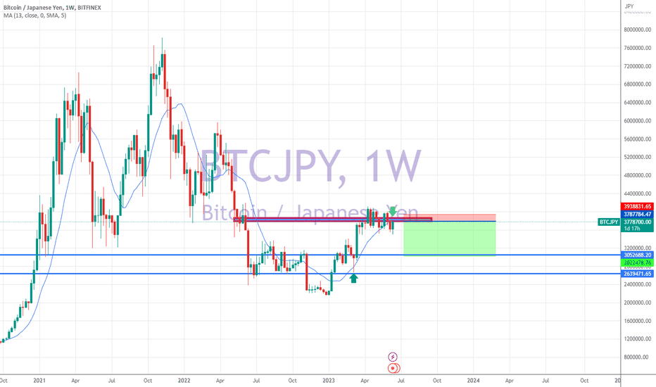 BTC to JPY: Bitcoin Price in Yen is ¥ M | Mudrex