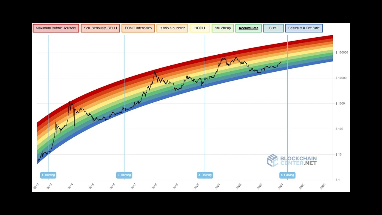 LOGARITHMIC — TradingView