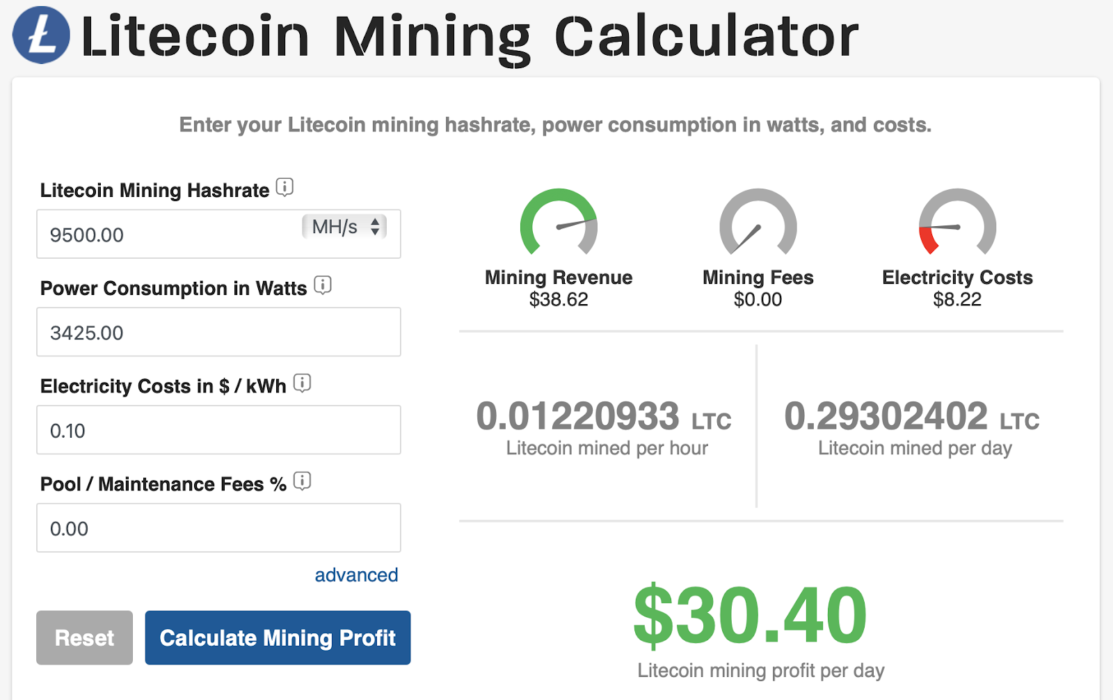 Why you should use a Litecoin mining calculator