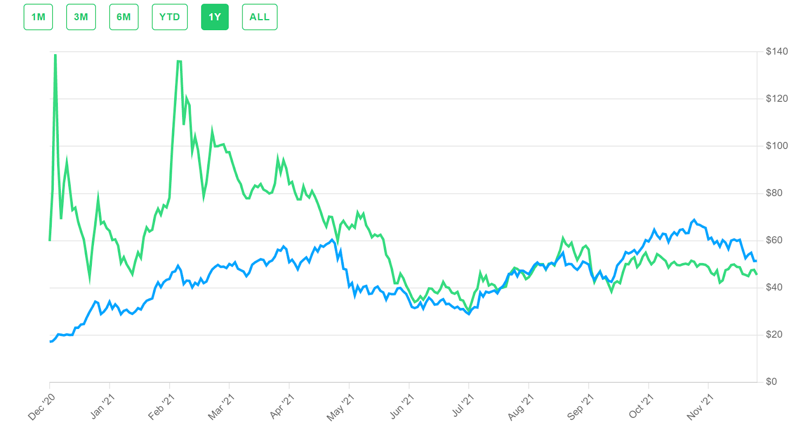 Digital Assets & Data and Research | Cryptocurrency Index | CoinDesk Indices