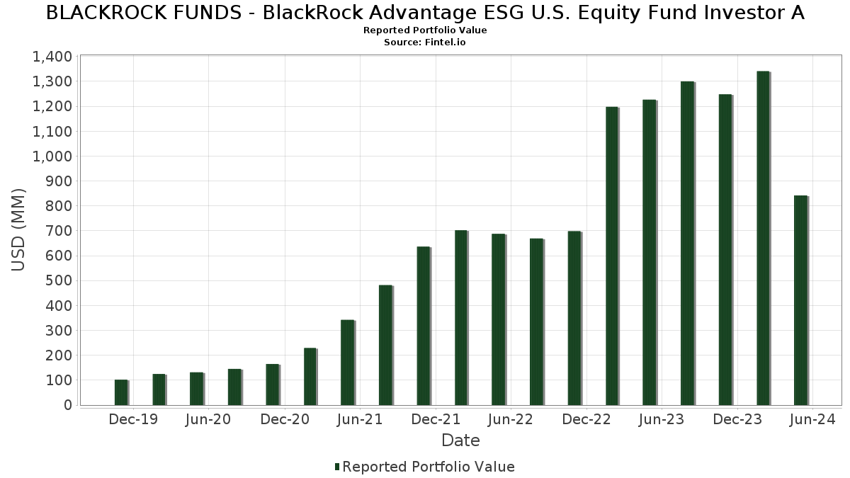 Mutual Fund - BlackRock-Equity-Index-Fund Summary - Quicken® Investing Center | Quicken