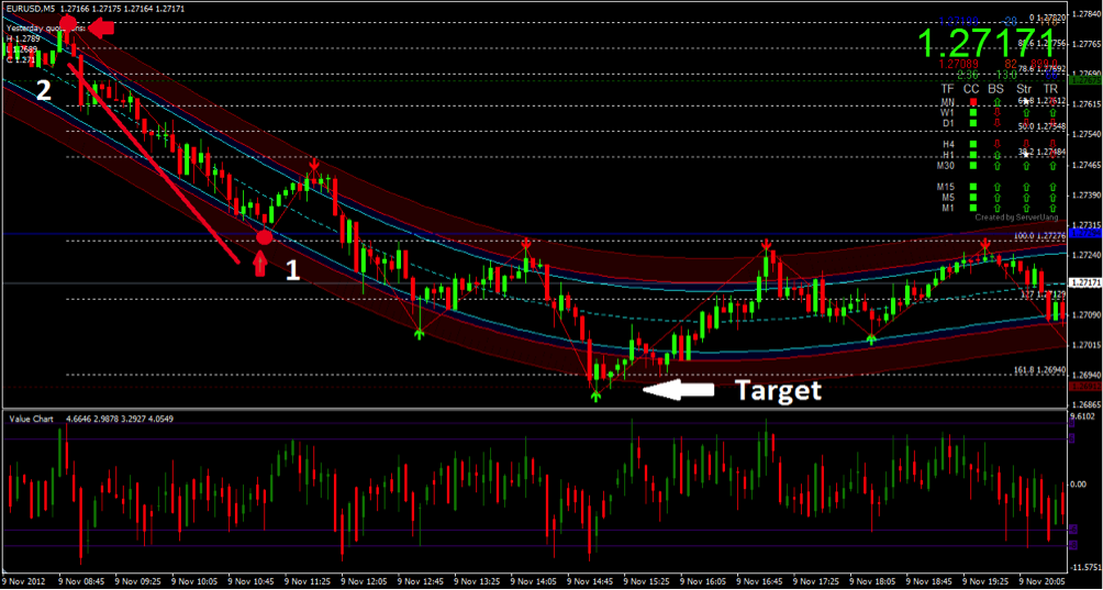 Binary Options Strategy - All Trading Strategies Reviewed