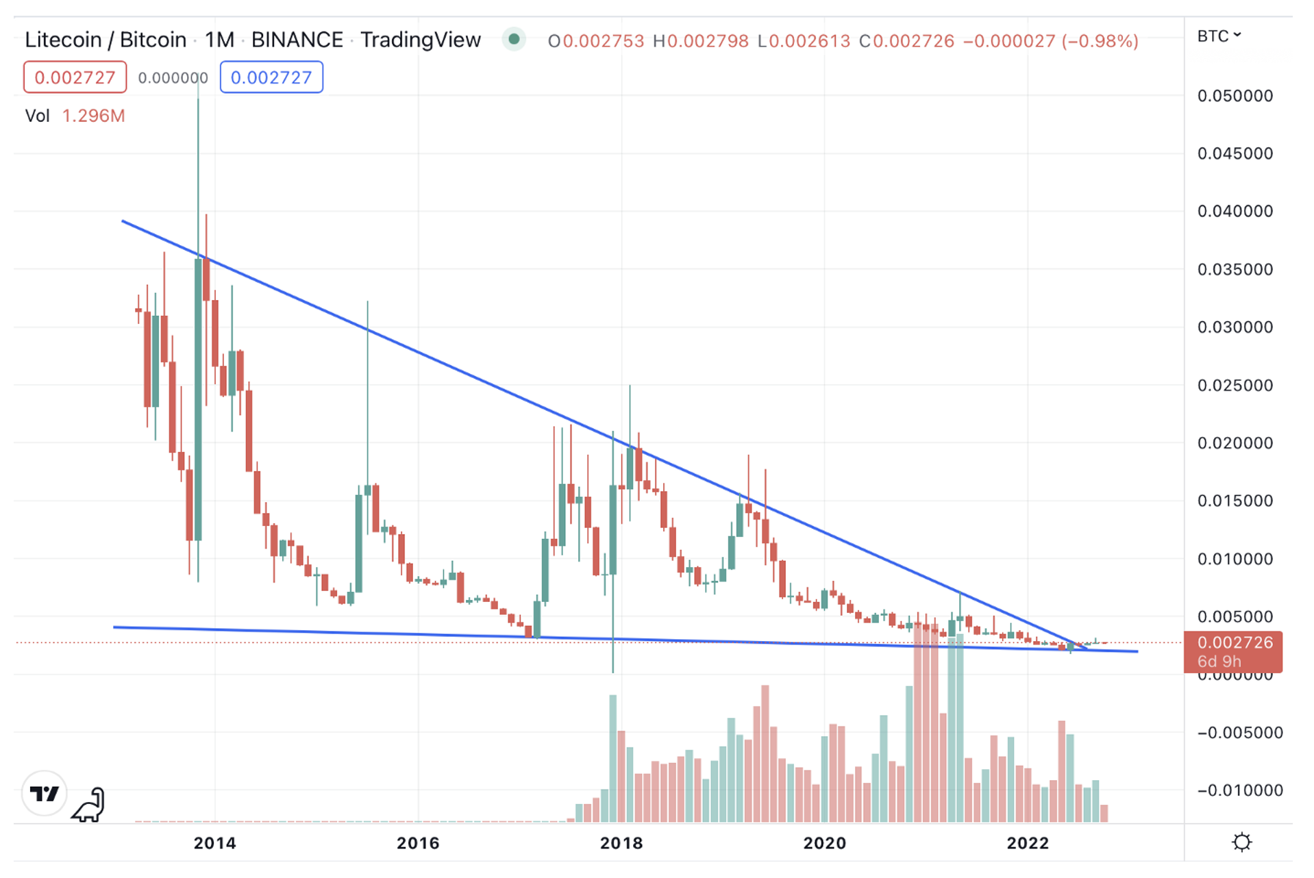 Litecoin Price | LTC Price Index and Live Chart - CoinDesk