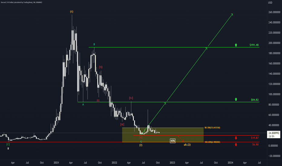 Decred / Bitcoin Trade Ideas — BINANCE:DCRBTC — TradingView