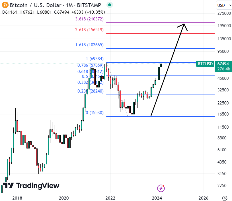 Bitcoin Euro chart - Live BTC to Euro Price Chart