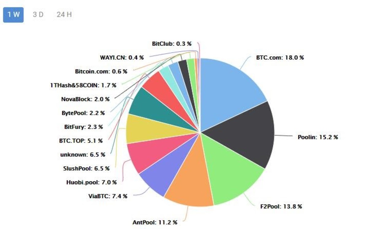 Bitcoin Mining Pool | Bitcoin Mining Contracts | Crypto Mining Pool | Binance