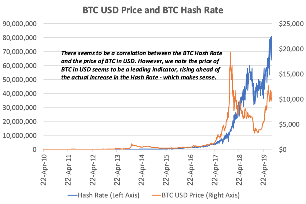 #1 Bitcoin Mining Calculator for Hash Rate ( Profits)