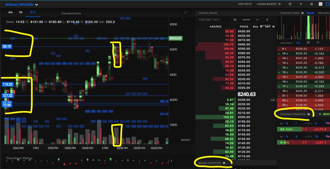 Scalping Bitcoin: What is the Best Scalping Indicator? - Phemex Academy