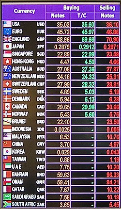 USD/CAD (U.S. Dollar/Canadian Dollar)