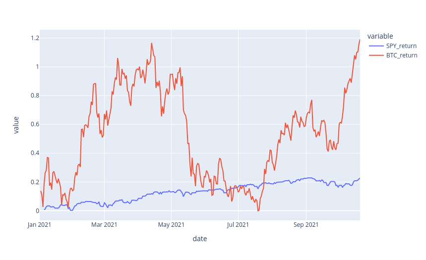 bitcoinlog.fun (Bitcoin) | Historical Prices and Fundamental Data API | Financial Data APIs