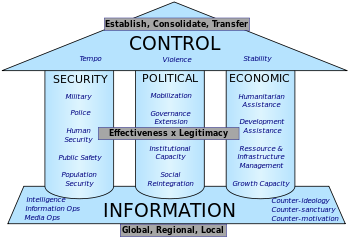 Minting New COIN: Critiquing Counter-insurgency Theory | SpringerLink