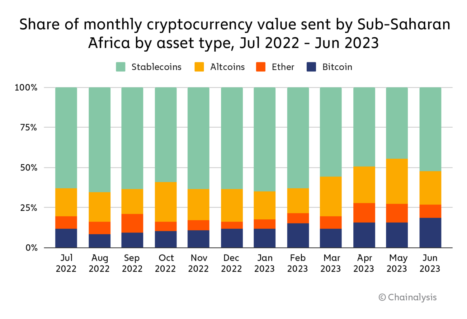 Blockchain – News, Research and Analysis – The Conversation – page 4