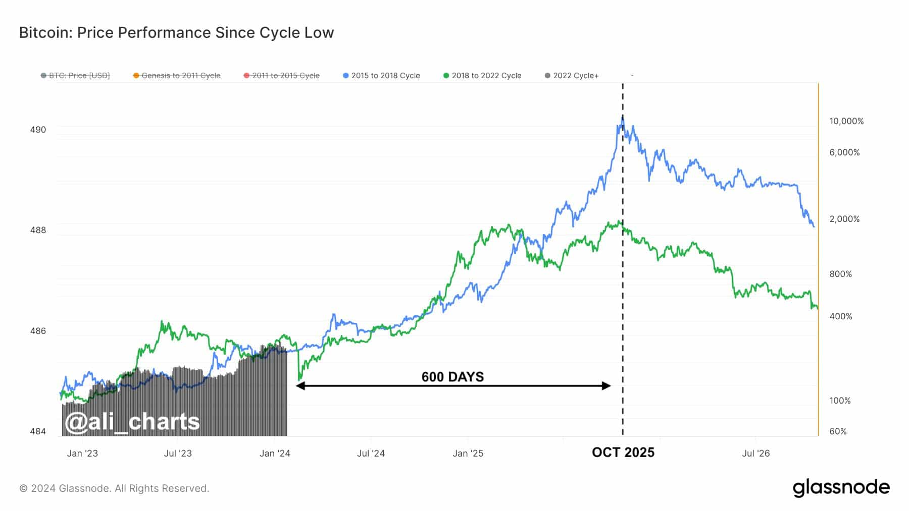 Bitcoin’s Price History ( – , $) - GlobalData