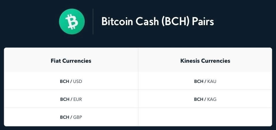 GoCrypto GOC to Bitcoin Cash BCHABC Exchange / Buy & Sell Bitcoin / HitBTC