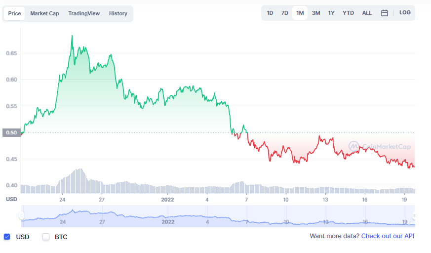 Cronos (CRO) Price Prediction , , - TheNewsCrypto