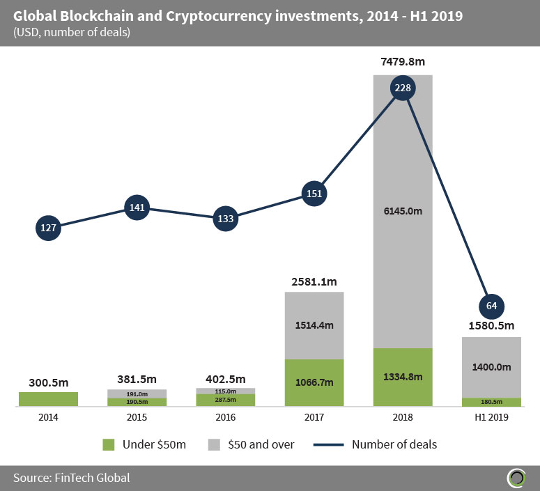 Cryptocurrencies | Financial Markets Authority