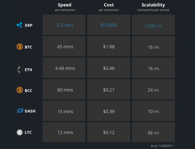 Ripple Transaction Speed: Efficiency in Focus