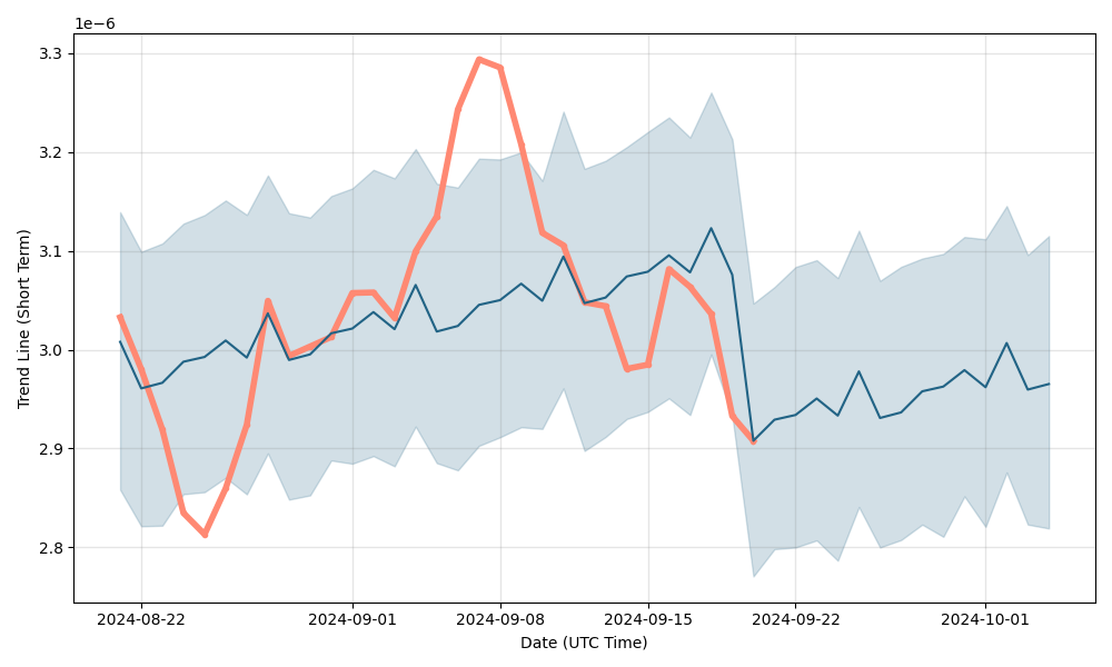 BTCBRL Charts and Quotes — TradingView