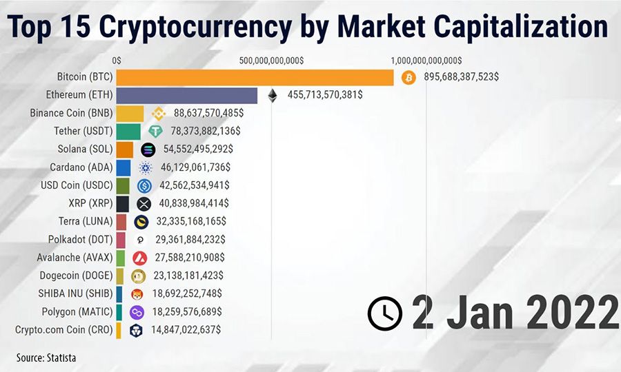 Coin Sack price today, CS to USD live price, marketcap and chart | CoinMarketCap