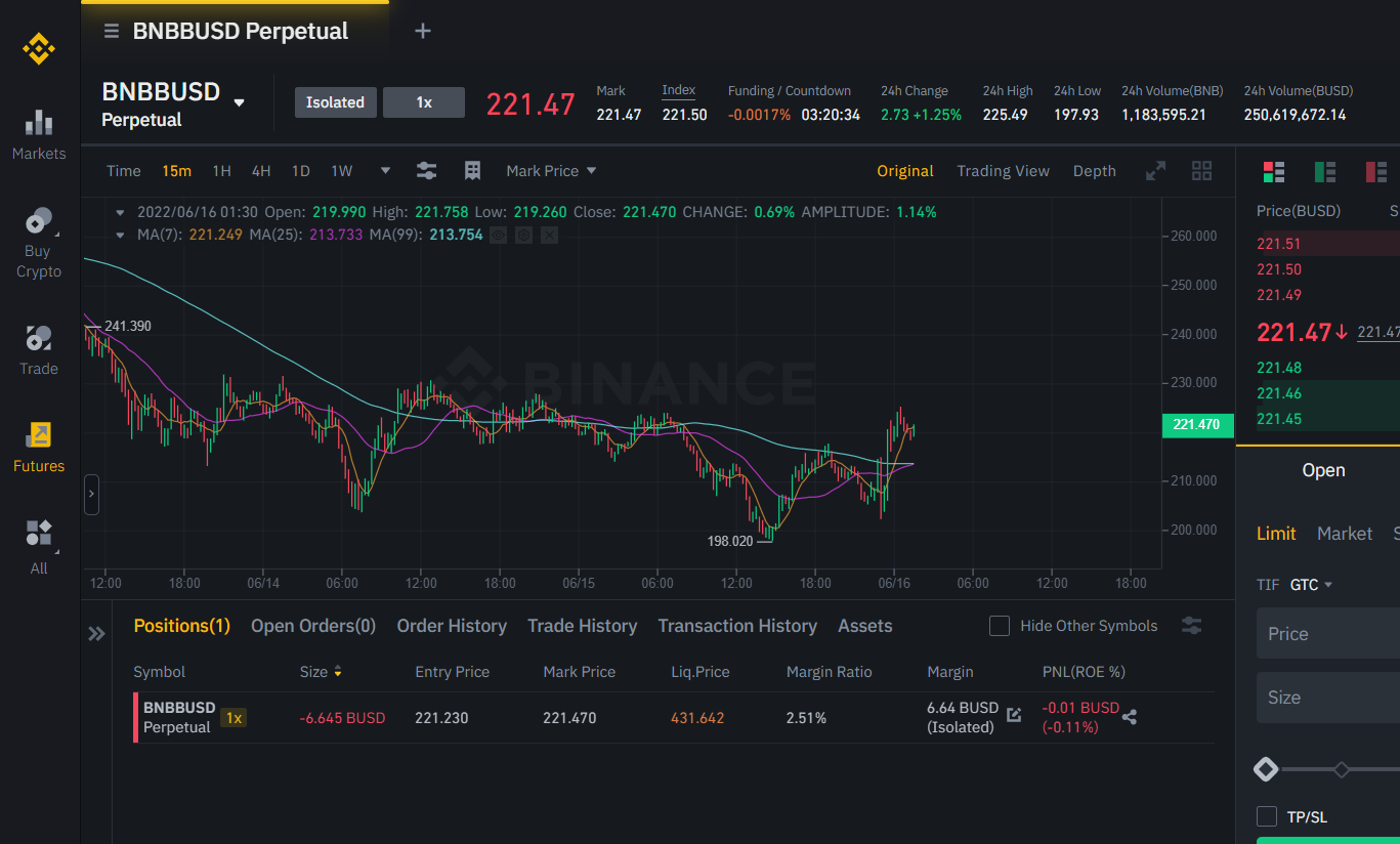 BTCUSD.P Charts and Quotes — TradingView