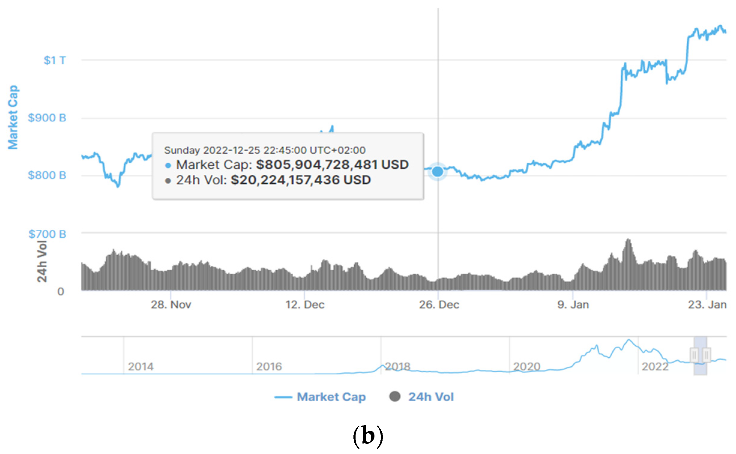 Guest Post by COINTURK NEWS: What is Viberate Coin? | CoinMarketCap