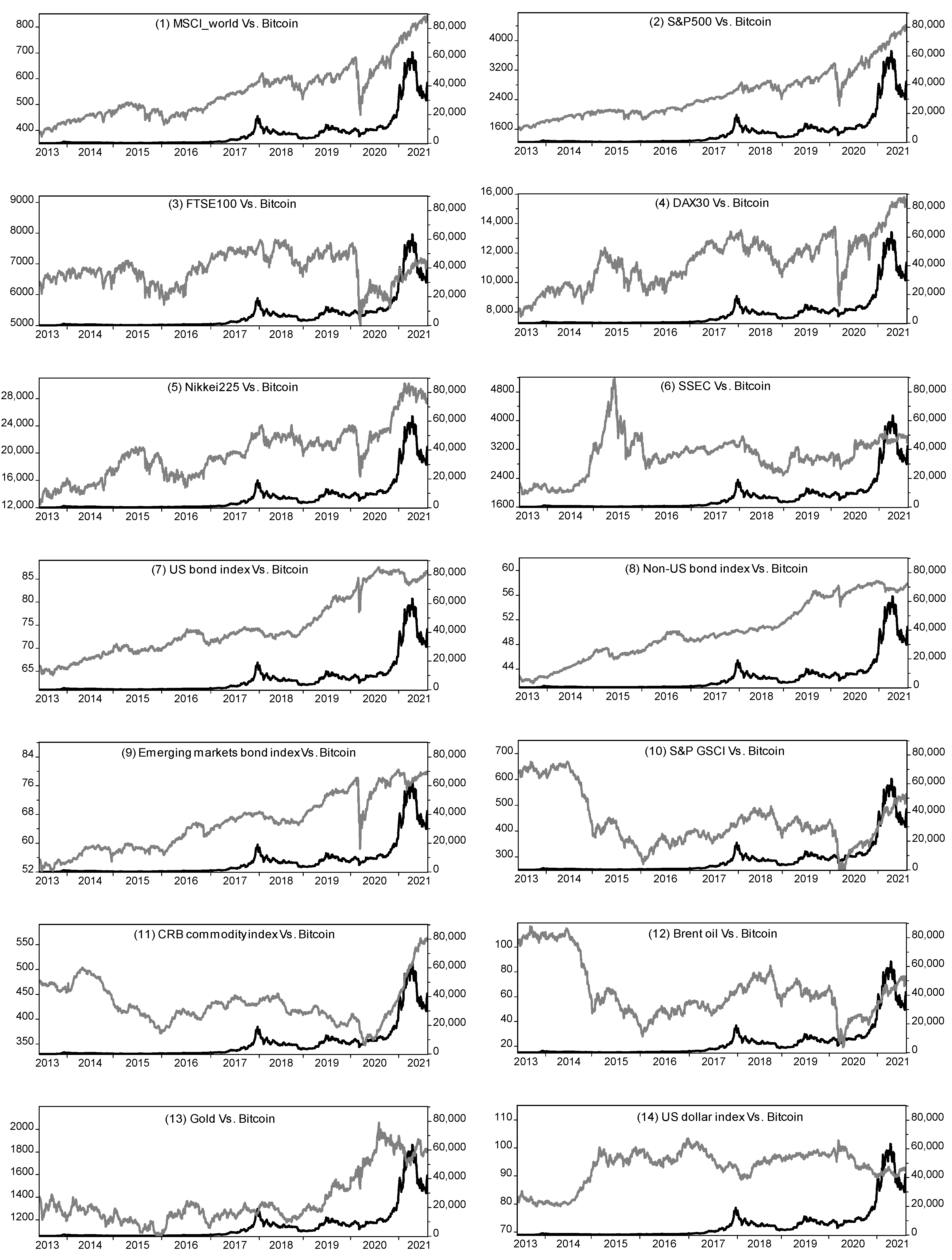 Index mutual funds | BlackRock