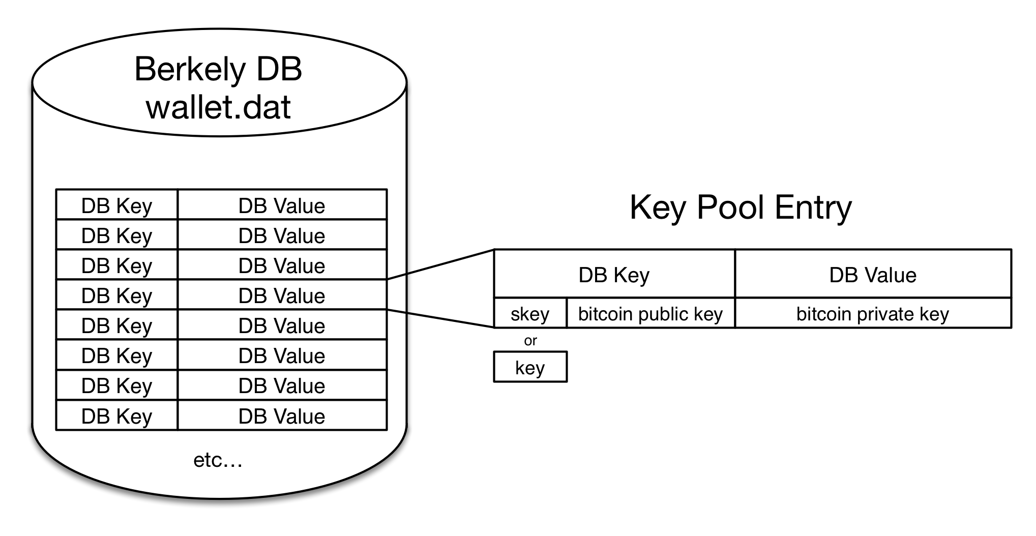 Cryptocurrency - Wikipedia