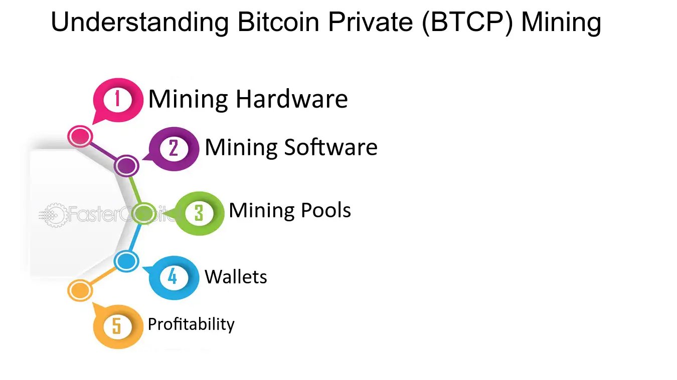 Bitcoin (BTC) SHA | Mining Pools