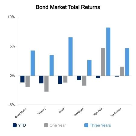 BlackRock Total Return Fund