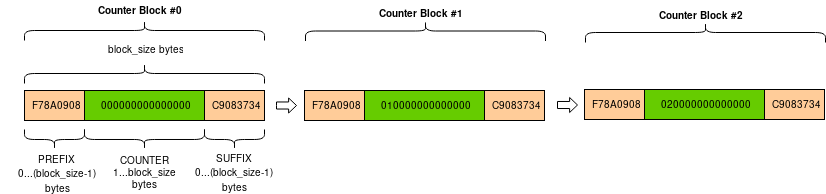 bitcoinlog.fun (Bouncy Castle Cryptography API Specification)