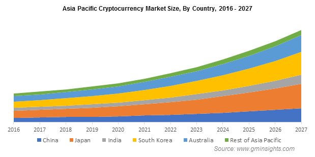 How Much of All Money Is in Bitcoin?